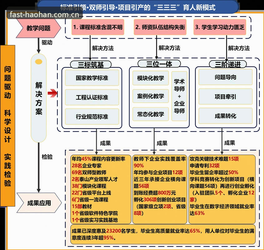 少一个等待页 vs 多一步跳转：浩瀚体育平台网址中国站入口的访问效率对比